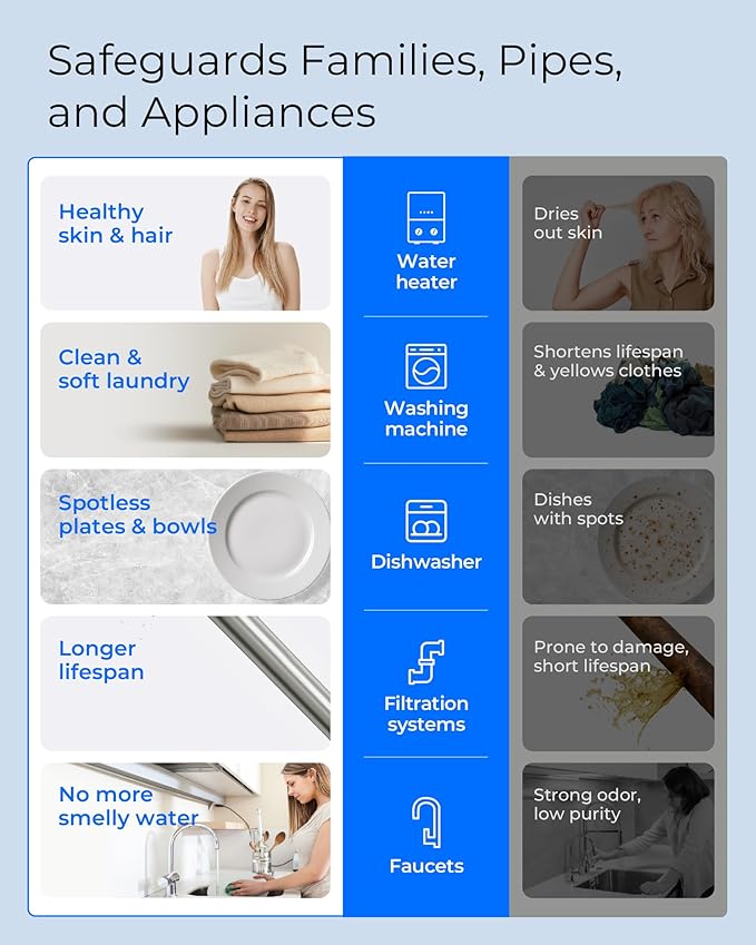 Waterdrop Whole House Water Filter, Sediment Filter Reduce Heavy Metals, Cartridge Replacement for GE® FXHTC, GXWH40L, iSpring, Culligan® RFC-BBSA, Whirlpool®, Any 10" x 4.5" System, 5 Micron