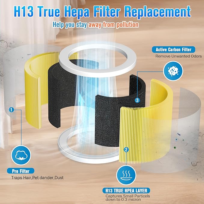 A1 A1W Air Purifier Filter Replacement Fit for VEWIOR HQSC-50 HQKJ-80, AMEIFU AP01W, KOIOS HQKJ-50 Air Purifier, A1 3-in-1 H13 HEPA Air Cleaner Filter