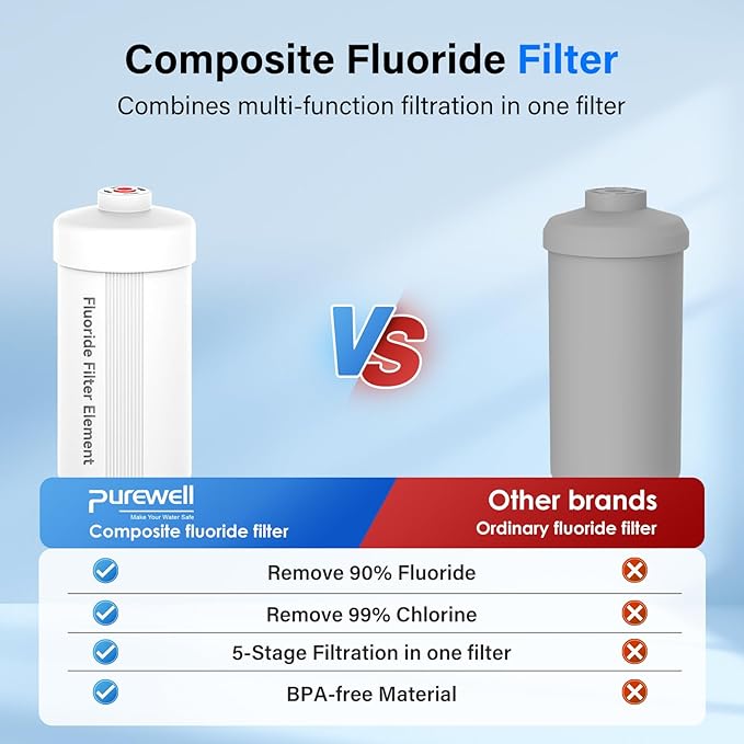 Purewell FL-2 5-Stage Fluoride Purification Elements, Replacement for Berkey® PF-2® Fluoride Filters, Berkey® and Purewell Gravity Filtration System,Natural filter material (White, 4 Pack, K Series)
