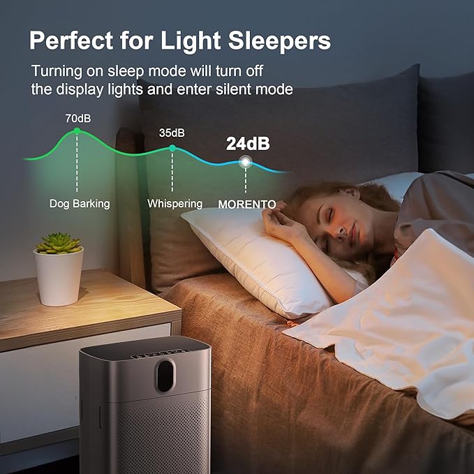 MORENTO Air Purifier for home Large Rooms up to 1076 ft2, Wi-Fi and Alexa compatible, PM2.5 Air Quality Display, Auto Mode, HEPA Filter Removes Dust, Pollen, Smoke 1 Pack +2 Pack Filters(Gray)