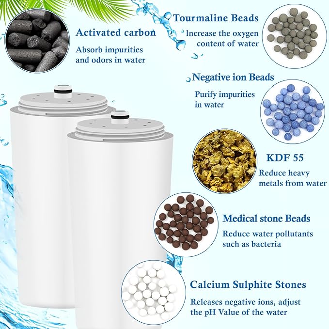 Water Replacement Filter for Shower Head,Compatible with Aquasana AQ-4100,AQ-4100NSH,AQ-4105,AQ-4105CHR,AQ-4125 Shower Head Cartridge.(2Pack)