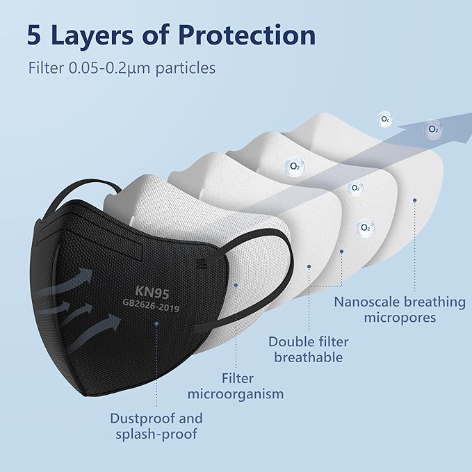Funight KN95 Face Masks 50 Packs 5-Ply Breathable Filter Efficiency≥95% Protective Cup Masks Disposable Black