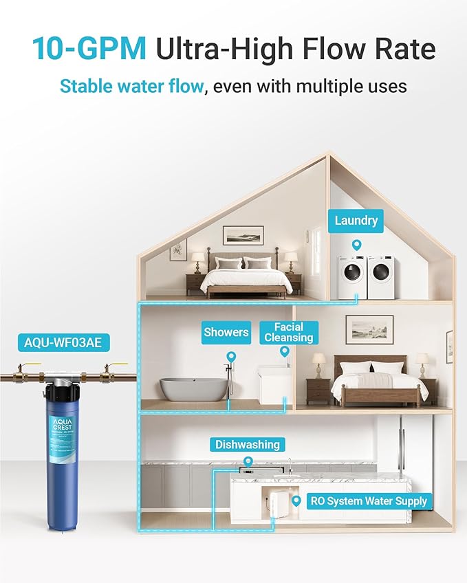 AQUA CREST W03AE Whole House Water Filter, Well Water Filter Replacement for Aqua-Pure® AP910R, Compatible with 3M® Aqua-Pure® AP902 System, 10000 Gallons, Reduces Sediment, 1 Pack