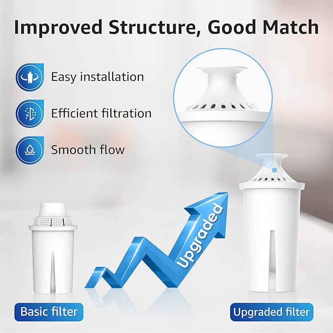 Overbest NSF Certified Pitcher Water Filter, Replacement for Brita® Pitchers and Dispensers, Brita® Classic 35557, OB03, Mavea® 107007, and More, Includes 3 Filters