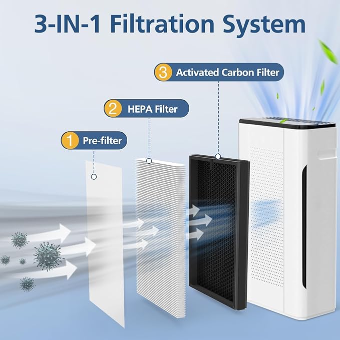 2 Packs Pure Morning APH260 Replacement Filter for APH260, 3-in-1 Filter System Include Pre-Filter, True HEPA Filter and Activated Carbon Filter