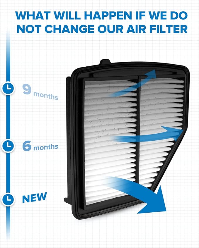 PHILTOP Engine Air Filter CA12052 Replacement for Honda HR-V HRV 2016-2022 1.8L, Rigid Panel