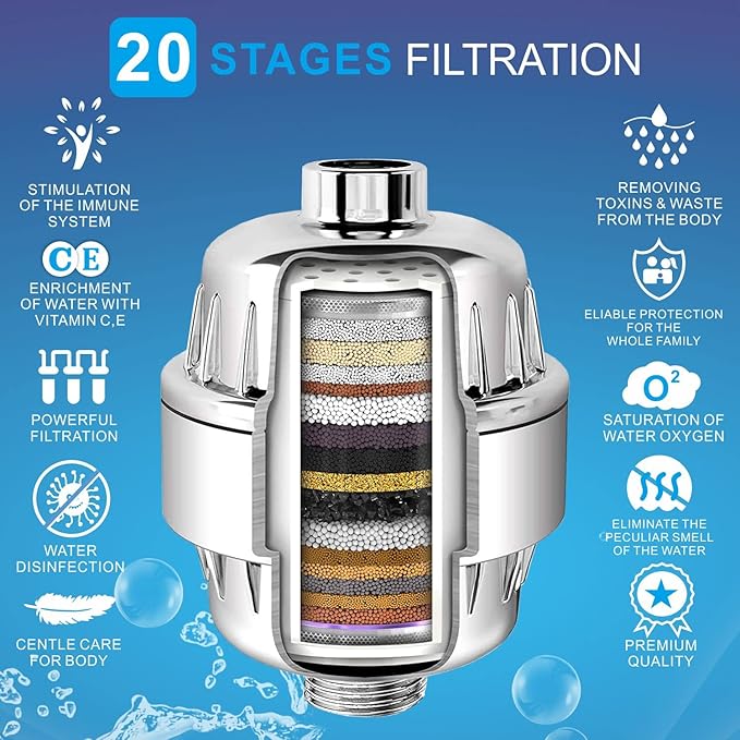 High Pressure Filtered Shower Head Set, 6’’ Rain Shower Filter for Hard Water, Universal Square Showerhead 20 Stage Filtration Removes Impurities for Rejuvenated Skin by Eolax, Chrome