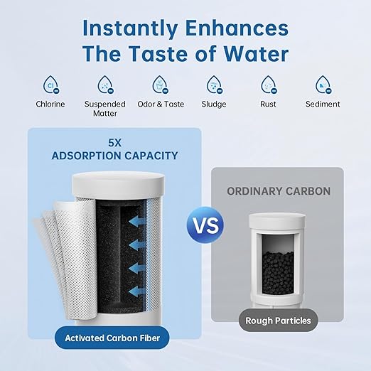 Water Filter for Sink Faucet,Faucet Water Filter with Blue Light,Filter Over 100 Gallons,NSF42 Reduces Chlorine,Bad Taste &Some Heavy Metals,Fit for Faucets with15/16,13/15"& 3/4",LJ203,1 Filter