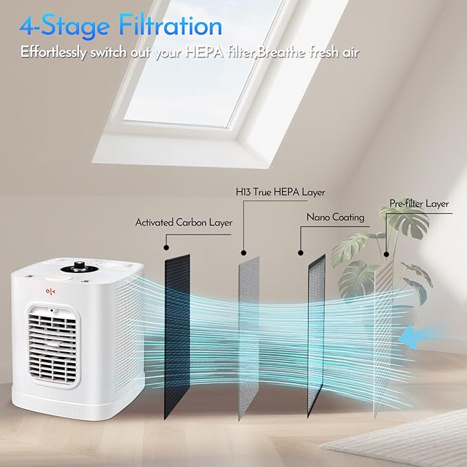 Small Air Purifiers for Home Large Room Covers Up to 1100 Ft², H13 HEPA Double-Sided Air Filter Purifier, Air Cleaner for Pets, Stackable Air Cleaner for Home, Office, Living Room