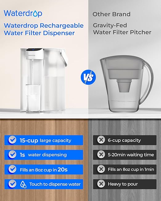 Waterdrop Rechargeable Water Filter Dispenser, 200-Gallon Water Pitcher, Instant 15-Cup Countertop System, 10X Filtration Efficiency, Reduce 98% Chlorine and 20+ Contaminants, White