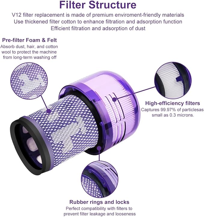 V12 Cordless Vacuum Filter Compatible with Dyson V12 Detect Slim, Removable and Washable V12 Replacement Filter, Part No.971517-01
