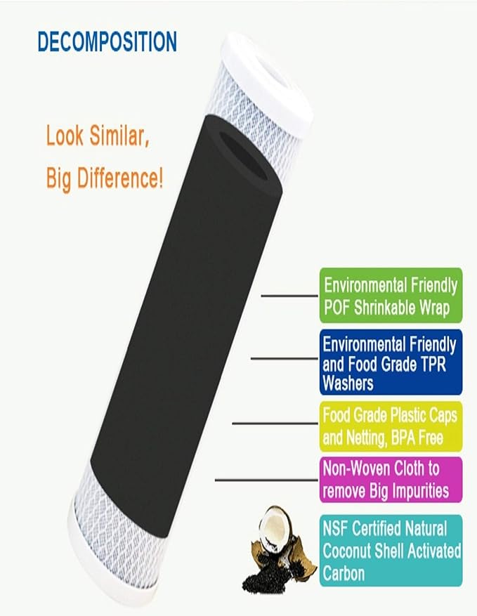 CFS – 1 Pack Carbon Block Water Filter Cartridge Compatible with Watts WCBCS975RV Models – Removes Bad Taste and Odor – Whole House Replacement Filter Cartridge