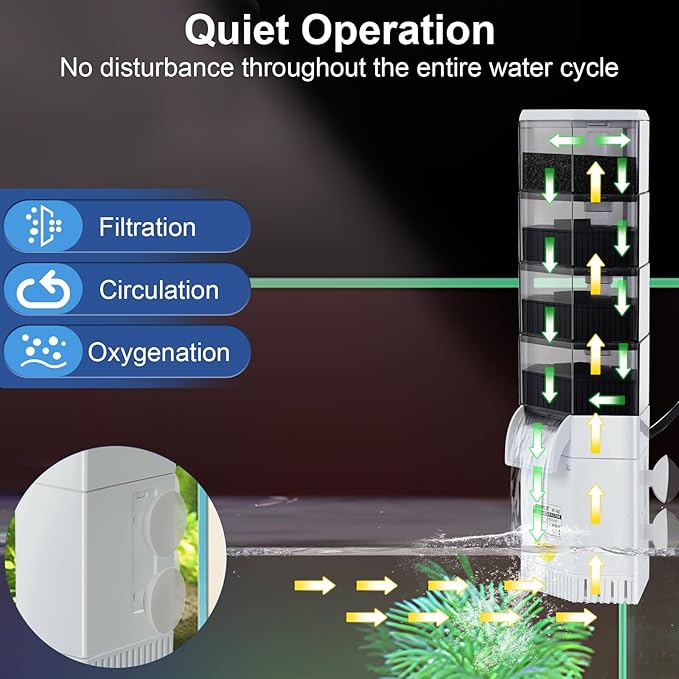 265 GPH Turtle Tank Filter for 40-70 Gallon, Turtle Filter Low Water Level Available, Aquarium Filter with 4-Stage Waterfall Bio-Filtration, Fish Tank Filters for Shrimps, Amphibians, Turtle Tank