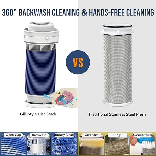 40 Micron Disc Spin Down Sediment Filter, Reusable ＆ Anti-Clog Whole House Water Filter, Pre-Filtration System for City/Well Water, 3/4" MNPT, BPA Free