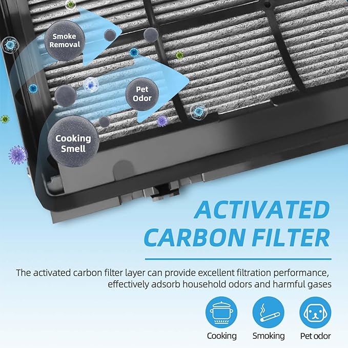 2-in-1 360° Combi Glass Carbon Replacement Filter for Dyson Air Purifier TP06 TP09 TP10 HP07 TP7A HP06 TP07 HP10 PH01 PH02 Pure Cool Hot Fan, Part No. 970341-01, 965432-01