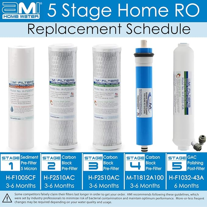 AMI Reverse Osmosis Filter & Membranes Replacement | 1 Year Supply | 100 GPD Membrane with Pre & Post Filter | for 5 Stage Water Filtration Systems (100 GDP Membrane + Filters - 1 Year Supply)…