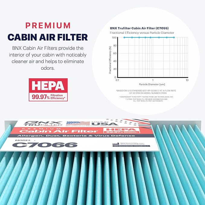 BNX TruFilter C7066 Cabin Air Filter, HEPA 99.97%, Compatible With Hyundai: Santa Fe, Sonata, Azera, Kia: Magentis, Optima