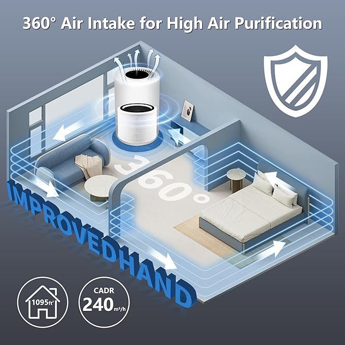 Improvedhand Core 200S Replacement Filter Compatible with Levoit Core 200S Smart WiFi Air Purifier, 3-in-1 Pre, H13 True HEPA, High-Efficiency Activated Carbon, Part # Core 200S-RF, Pack of 2