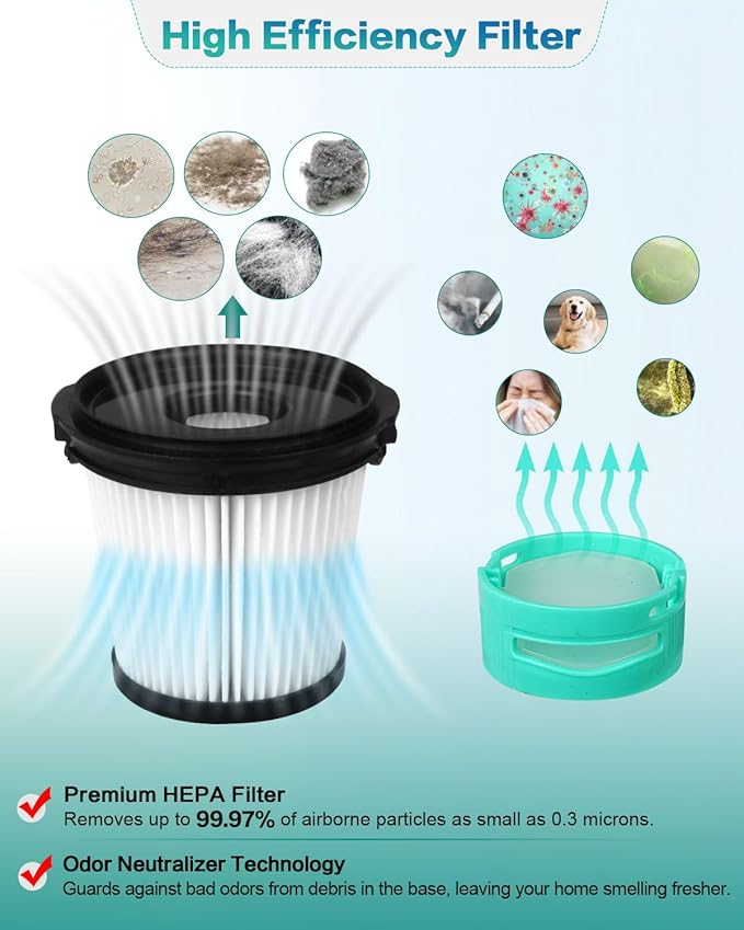 IW3511 IW3120 HEPA Filters Replacement Parts Compatible with Shark IW3511 Detect Pro Cordless Stick Vacuum Cleaner and Shark IW3120 Detect Clean Auto Empty System, IW1111, IW1120, IW3615 (2Pack)