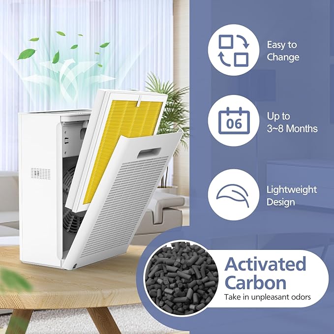 G3 Pet Filter Compatible with AMEIFU G3 Sferf-30 (FXAP2W), for VEWIOR A3, For Tailulu HQZZ-260 Air Purfier, 3-in-1 True HEPA Air Cleaner Pet Filter, 2 Pack