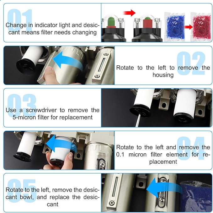 Heavy Duty Industrial Grade 3/4" NPT 3 Stage Air Drying System,Coalescing Filter, Particulate Filter, Desiccant Dryer and Air Regulator, Manual Drain, For Plasma Cutter and Paint Spray