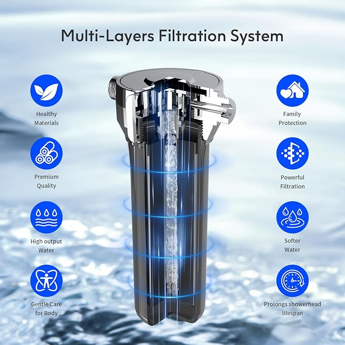 Lifefilter PRO Carbon Shower Head Filter System for Hard Water, NSF Certified, Removes Chlorine, Heavy Metals and More, Improves The Condition of Dry Skin and Hair