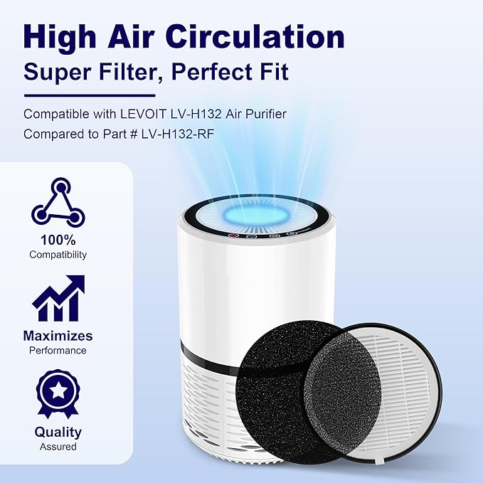 LV-H132 Replacement Filter Compatible with LEVOIT LV-H132 Air Puifier, 3-in-1 H13 Grade True HEPA High-Efficiency Activated Carbon Filter, Part # LV-H132-RF, 2 Pack