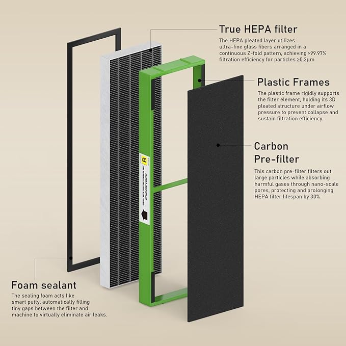 FLT4825VO Toxin Clear HEPA Replacement Compatible with AC4825 AC4300 AC4800 AC4900 AC4850, 4 True HEPA Filters & 12 Activated Carbon Pre-Filters, FLT4825VO, Black/Green