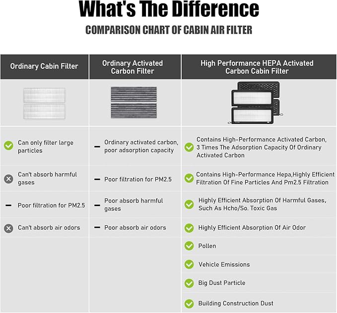 CF10553,Cabin Air Filter with activated carbon particle for Nissan,2005-2023 Frontier,2012-2015 NV1500,2012-2015 NV2500,2012-2015 NV3500,2005-2012 Pathfinder,2005-2015 Xterra.Suzuki,2009-2012 Equator