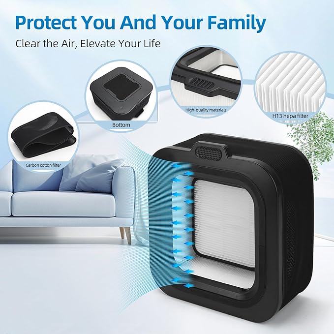 Replacement Filter Compatible with Mila Air Purifier, H13 True HEPA and 2 Pre-Activated Carbon Filter