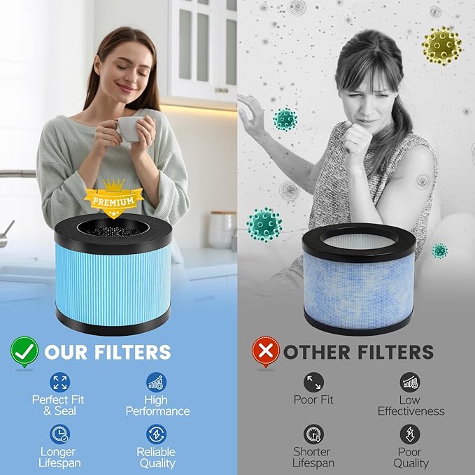 MK-06 TZ-K1 DH-JH01 HEPA Replacement Filter Compatible with Tolife TZ-K1, for FreAire KN6391, for Kloudi DH-JH01, MJ012H and MJ001H Air Purifier (3 Pack Blue-Standard Version)