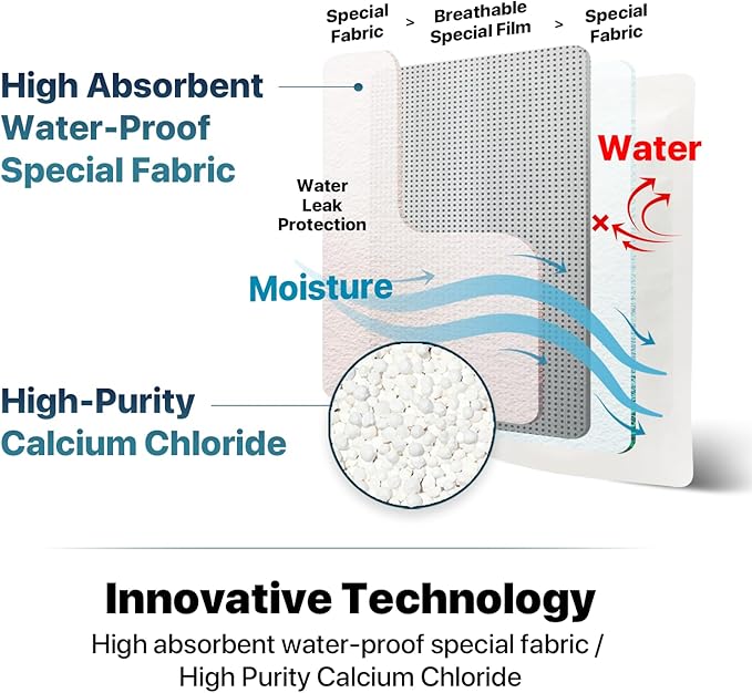 Dry & Dry 24 Packs Standing Moisture Absorbers to Control Excess Moisture for Basements, Closets, Bathrooms, Laundry Rooms - Moisture Absorbers Moisture Absorbers