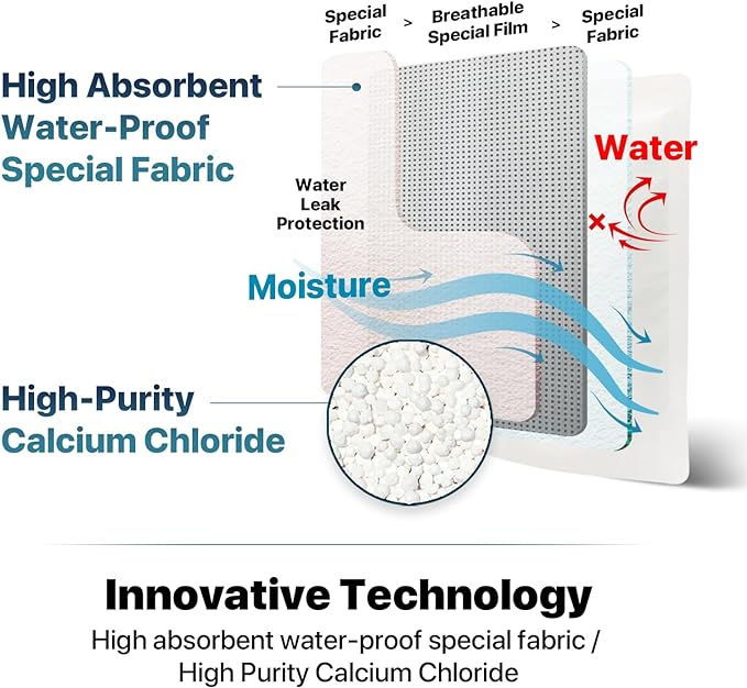 Dry & Dry 20 Packs Hybrid Moisture Absorbers & Musty Odor Eliminator Dehumidifier to Control Excess Moisture for Basements, Closets, Bathrooms, Laundry Rooms. Moisture Absorbers