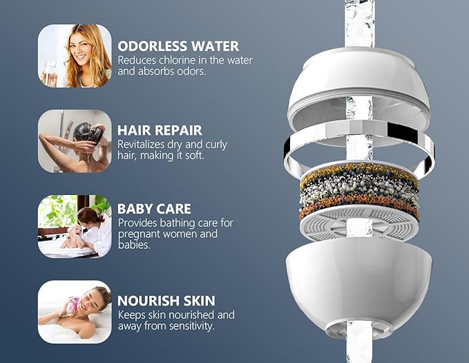 Bath Water Filter for Tub Faucet with Overflow,2,500 Gallons of Filtration,Remove contaminants,Chlorineand Fluoride,Hard Water Softener,Enhances The Health of Skin,Hair,Nails(Premium Version)