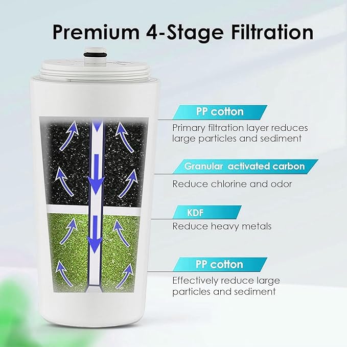 AQ-4125 Shower Filter for Aquasana® AQ 4125, AQ-4100, AQ-4100NSH, AQ-4105 Shower Water Filter System, Jonathan Product Beauty Shower Filter(2 Pack)