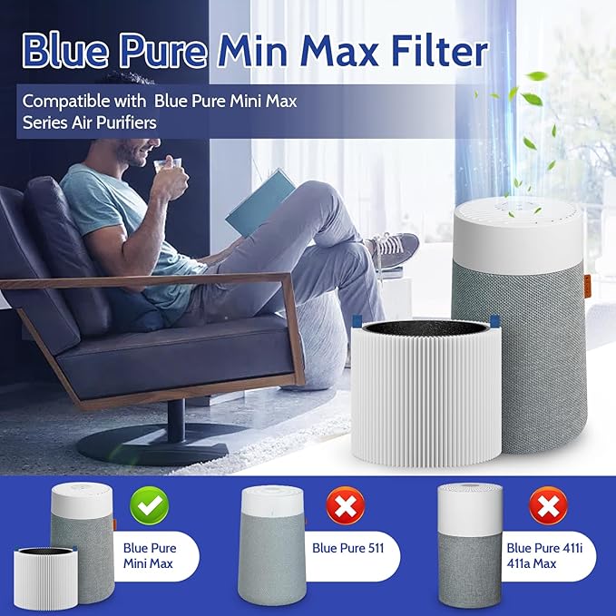 4-Pack Mini Max Replacement Filter Compatible with Blue Pure Mini Max Air Purifier, FMINI Replacement Filter for Mini Max Air Purifier, Premium H13 HEPA Filtration System