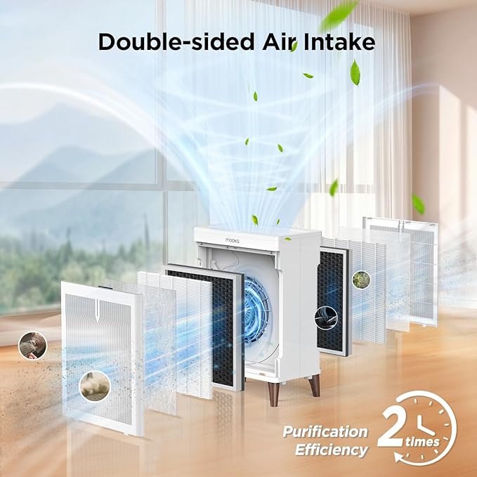 Air Purifiers for Home Extra Large Room Up to 2800 Ft²,MOOKA Double-Sided HEPA Air Purifier with Washable Filters,PM2.5 Air Quality Sensor,20dB Air Cleaner for Bedroom Pet Hair Odors Pollen