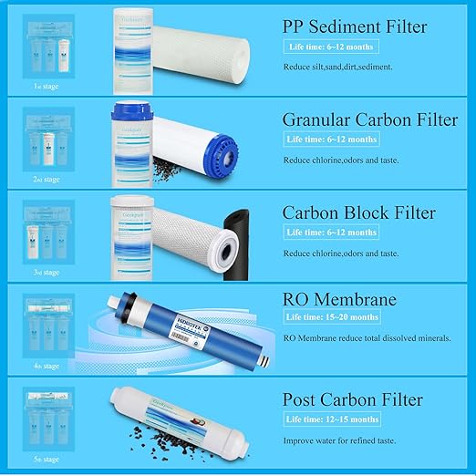 Geekpure 5-Stage Reverse Osmosis Drinking RO Water Filter System-75GPD