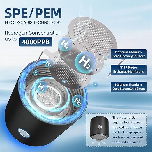 Hydrogen Water Bottle Generator with SPE PEM Technology, 4000ppb Hydrogen Water Generator, Quick Electrolysis Hydro Hydrogen Water Bottle Generator for Health Enthusiasts & Travelers [Black]