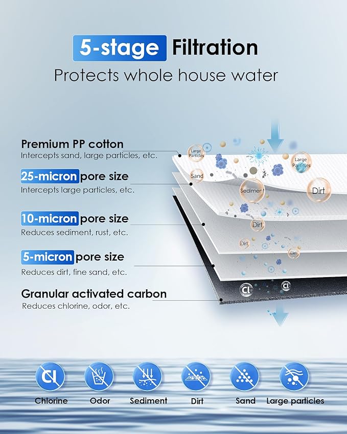 Waterdrop Whole House Water Filter System, with Carbon Filter and Sediment Filter, 5-Stage Filtration, Highly Reduce Lead, Chlorine, Odor and Taste, 2-Stage 5 Micron WD-WHF21-PG, 1" Inlet/Outlet