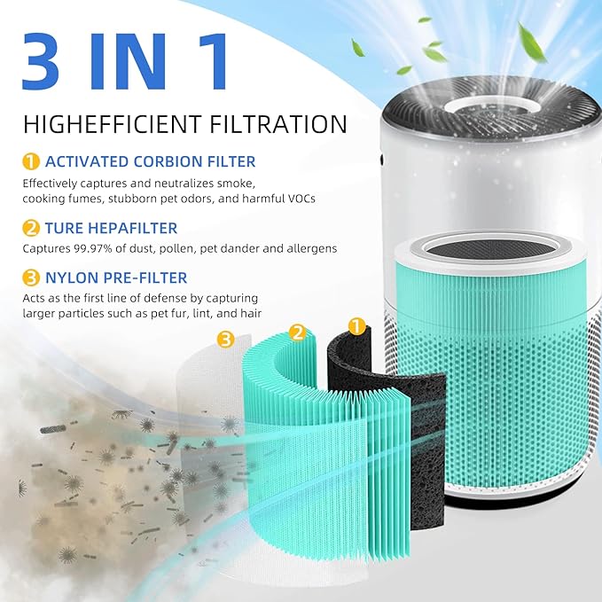 APPLIANCEMATES Core 400S Toxin Absorber Replacement Filter for LEVOIT Core 400S/Core 400S-P Air Purifier,Core 400S-RF-PA (LRF-C401-YUS) 3-in-1 True HEPA Activated Carbon Filter, 1 Pack,Green