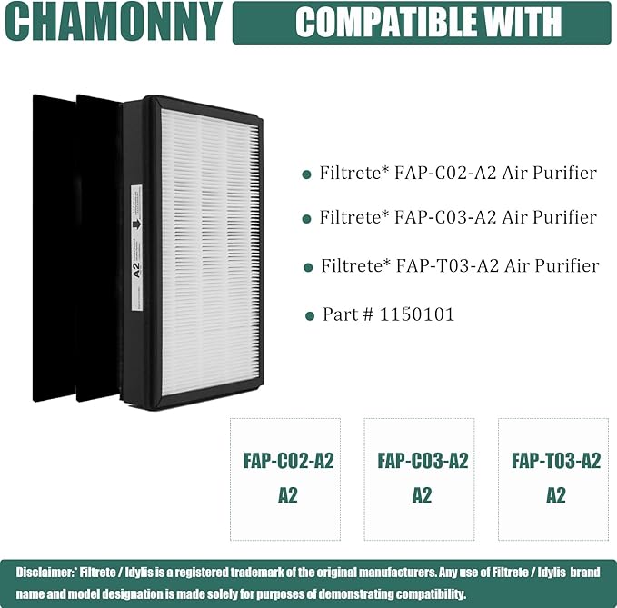 A2 True HEPA Replacement Filter Size A2, Compatible with Filtrete FAP-C02-A2, FAP-C03-A2, FAP-T03-A2, FAP-SC02L Air Purifier, Part # 1150101, 2 H13 True HEPA Filters + 4 Pre-filters