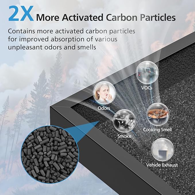 2 Pack P280 P260 Replacement Filter Compatible with TPLMB/YARIKI P280 and AIUZLK P260 Air Purifier, Efficient Air Filter, 3-in-1 Nylon Pre-Filter, HEPA Filter and High-Efficiency Carbon