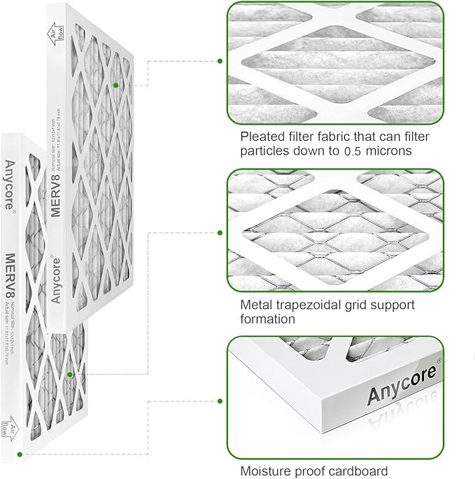 12x12x1 Furnace Air Filter MERV 8 MPR 600 FPR 5 HVAC Pleated Filters for Home Office 2-Pack (Actual Size: 11.81x11.81x0.79 inch)