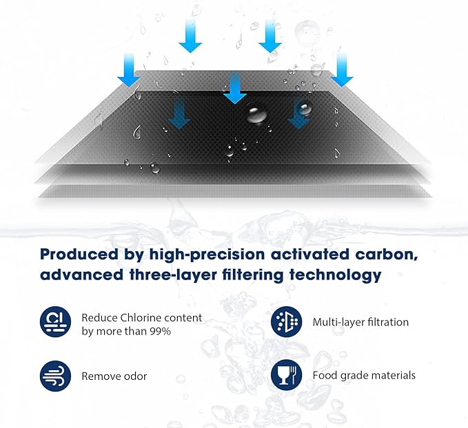 MARRIOTTO Water Filter Replacement for LS Home Dispenser 18 Cup/Glass Pitcher 7 Cup/Plastic Pitcher 10 Cup/Plastic Pitcher 7 Cup, 2 Membrane Micro Filter and 2 Activated Carbon + Ion Exchange Filter