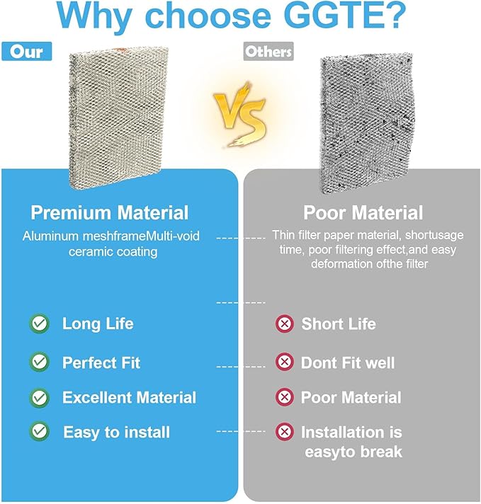 2-Pack 35 Water Panel Humidifier Replacement Filter, Aluminum Mesh Compatible with Aprilaire Whole-House Humidifier Models 600, 700, 760, 560, 350, 360, 365, 368, 369, 560A