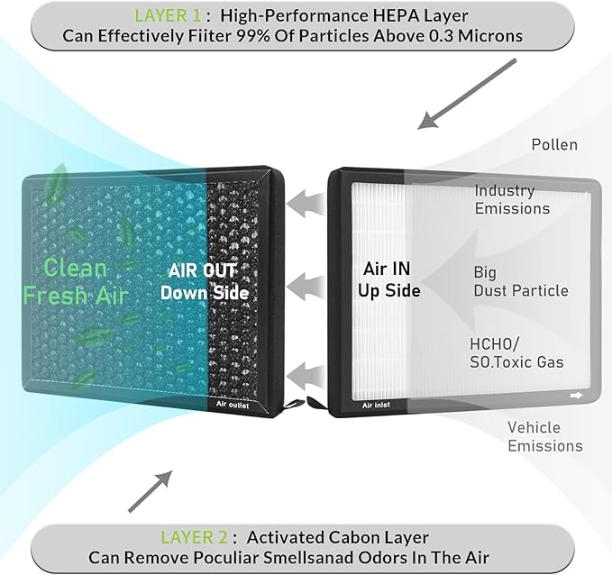 CF12150,Cabin Air Filter with activated carbon particle for Ford F-150 2015 2016 2017 2018 2019 2020 2021 2022 2023.Expedition F-250 F-350 F-450 F-550 .Lincoln Navigator.