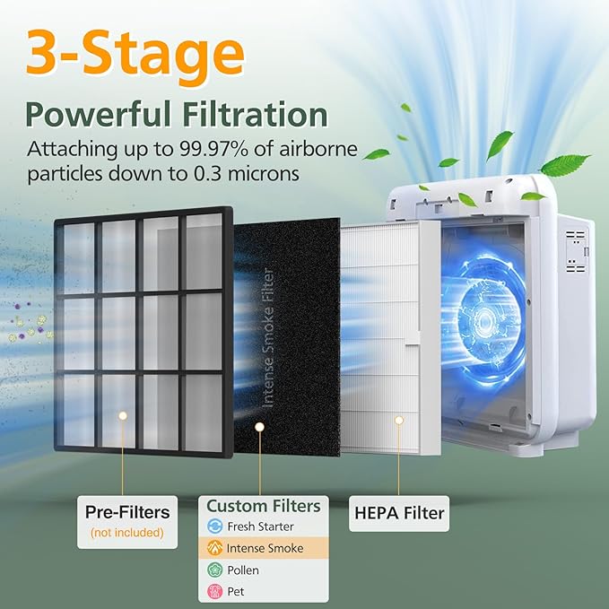 AP-1512HH & 200M Filter Compatible with Coway Airmega AP-1512HH and 200M Air Purifiers, Compared to Part # 3304899, 1 Efficient Filter and 2 Intense Smoke Pre-Filters, Black