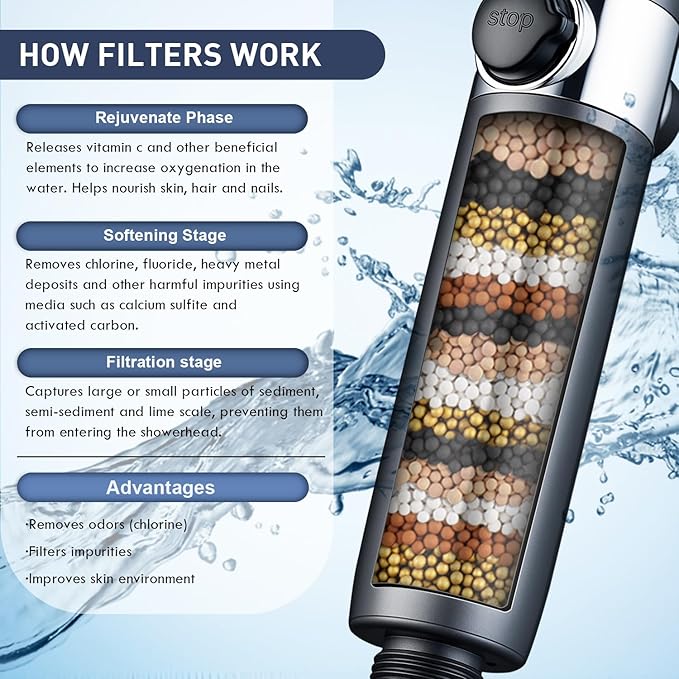 Filtered Handheld Shower Head-High Pressure with 4 Spray Modes,Hard Water Filter for Softer Skin & Hair,ON/OFF Pause Switch, With 79" Stainless Steel Hose,Bracket,4 cartridges, Bath Loofah