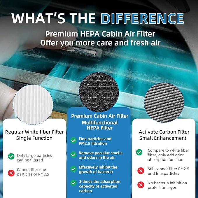 CF10930 Cabin Air Filter HEPA Air Conditioner with Activated Carbon Replacement Cabin Air Filter Accessories Compatible with SUBARU CROSSTREK IMPREZA WRX IMPREZA XV 2008-2011 2012 2013-2021